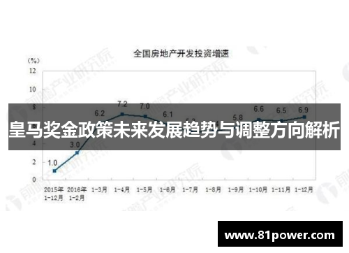 皇马奖金政策未来发展趋势与调整方向解析