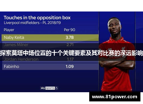 探索莫塔中场位置的十个关键要素及其对比赛的深远影响 探索莫塔中场位置的十个关键要素及其对比赛的深远影响