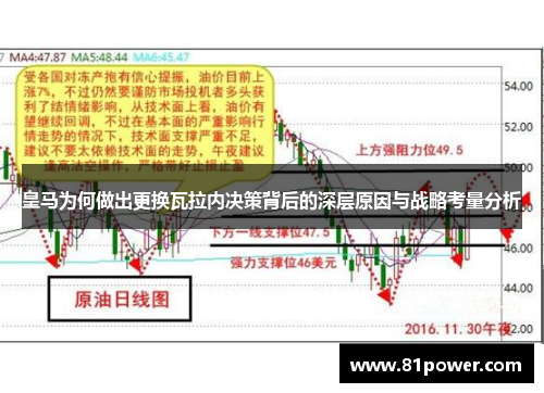 皇马为何做出更换瓦拉内决策背后的深层原因与战略考量分析