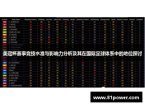 美冠杯赛事竞技水准与影响力分析及其在国际足球体系中的地位探讨