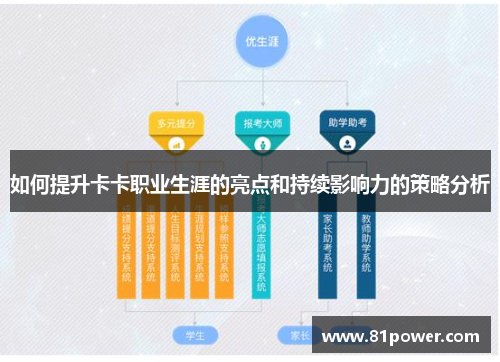 如何提升卡卡职业生涯的亮点和持续影响力的策略分析