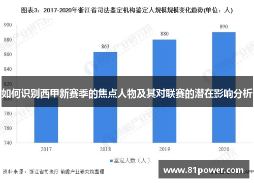 如何识别西甲新赛季的焦点人物及其对联赛的潜在影响分析