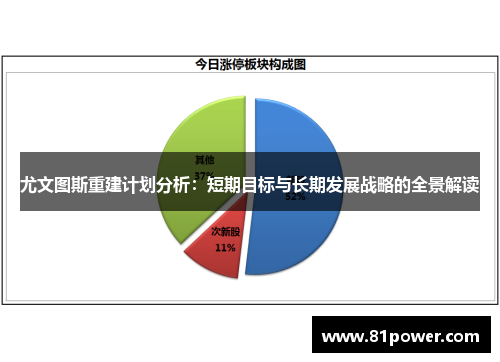 尤文图斯重建计划分析：短期目标与长期发展战略的全景解读
