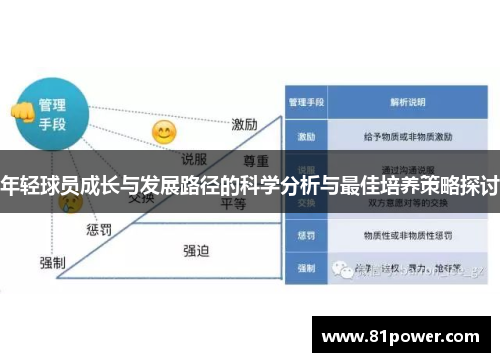 年轻球员成长与发展路径的科学分析与最佳培养策略探讨