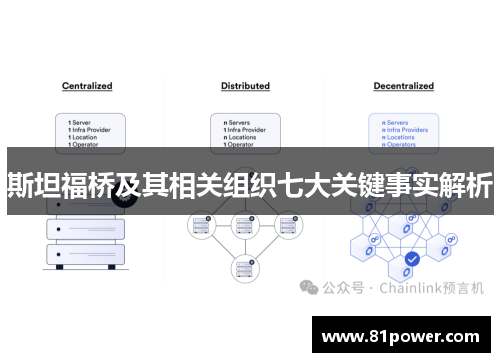 斯坦福桥及其相关组织七大关键事实解析